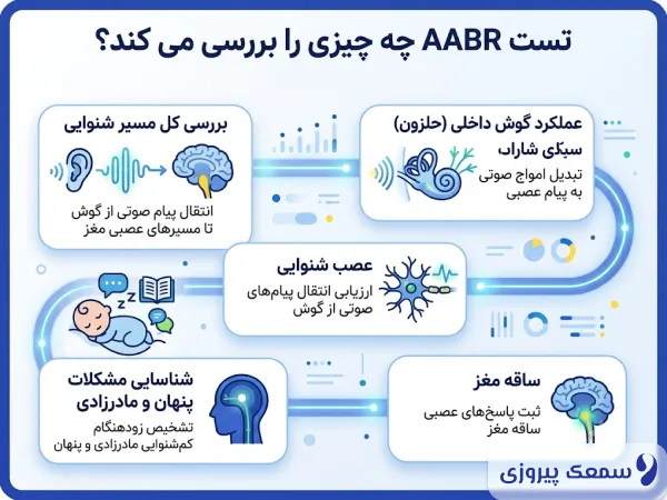 تست AABR چه چیزی را بررسی می کند